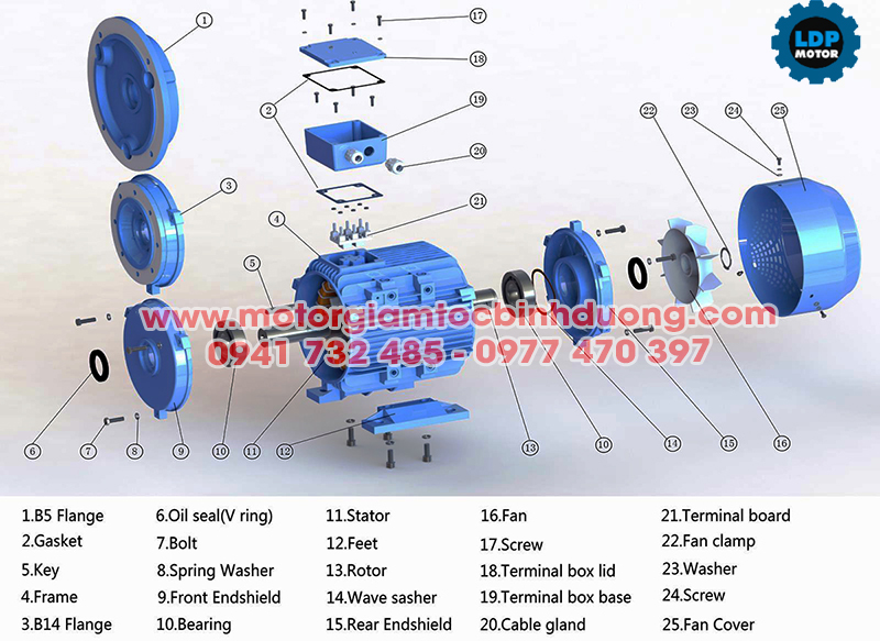 Cách lắp đặt, vận hành và vệ sinh motor giảm tốc - Linh Duy Phát