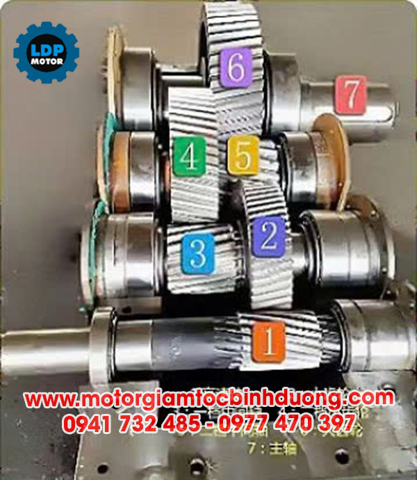 Bộ truyền động hộp số