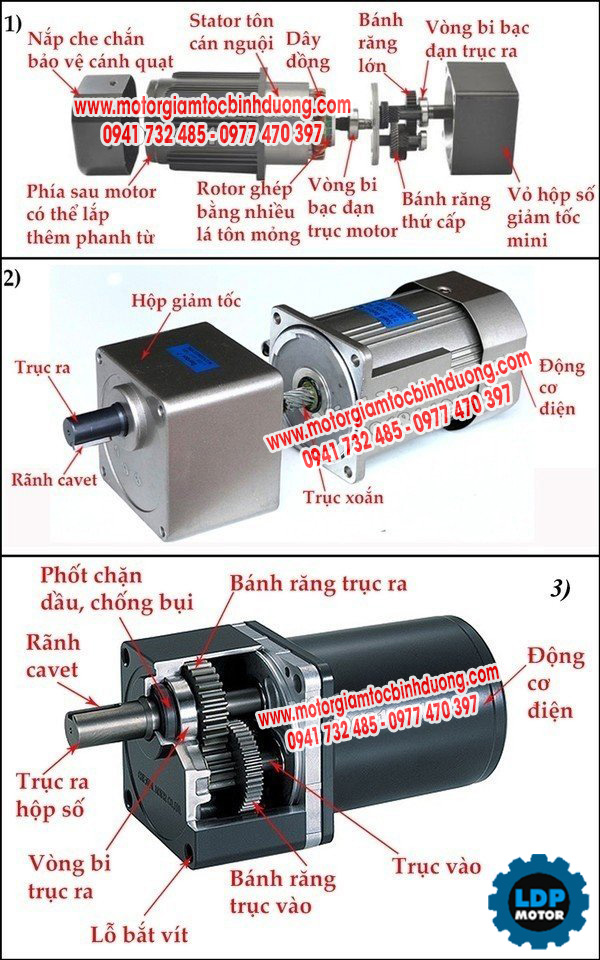 cau-tao-motor-giam-toc-mini