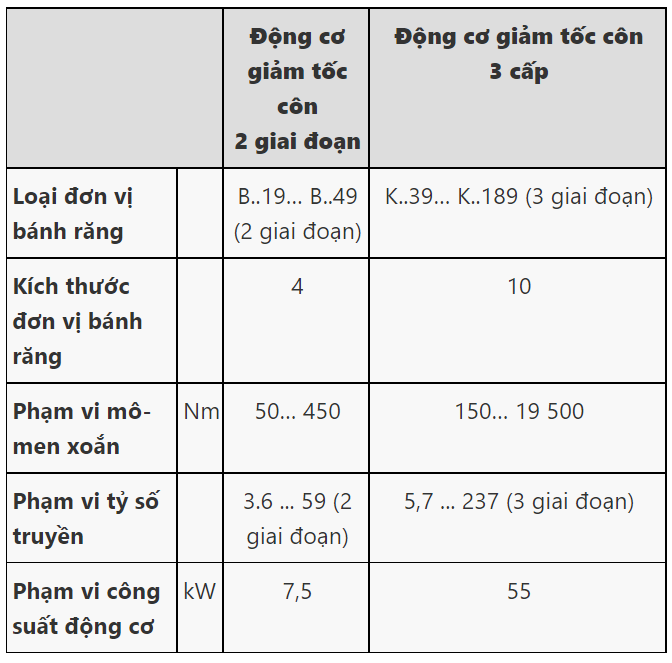 thong-so-ky-thuat-cua-dong-co-giam-toc-siemens