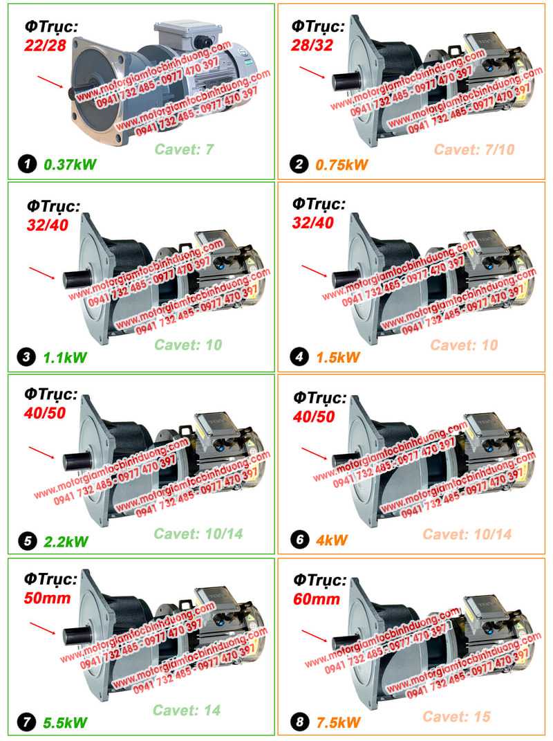 cac-kich-thuoc-pho-bien-cua-motor-giam-toc-teco-mat-bich
