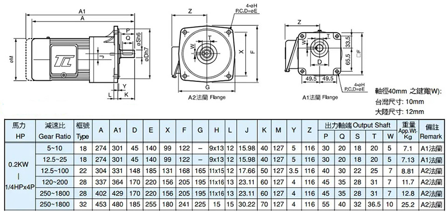 dac-tinh-ky-thuat-motor-giam-toc-tunglee