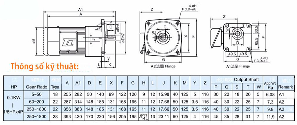 thong-so-ky-thuat-motor-giam-toc-tunglee