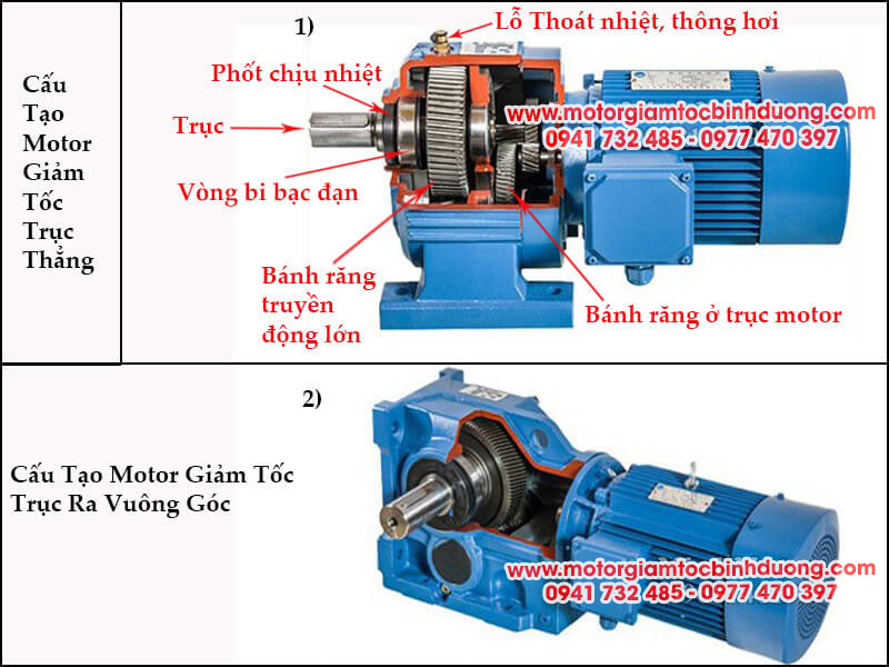 Motor giảm tốc chất lượng các loại - Linh Duy Phát