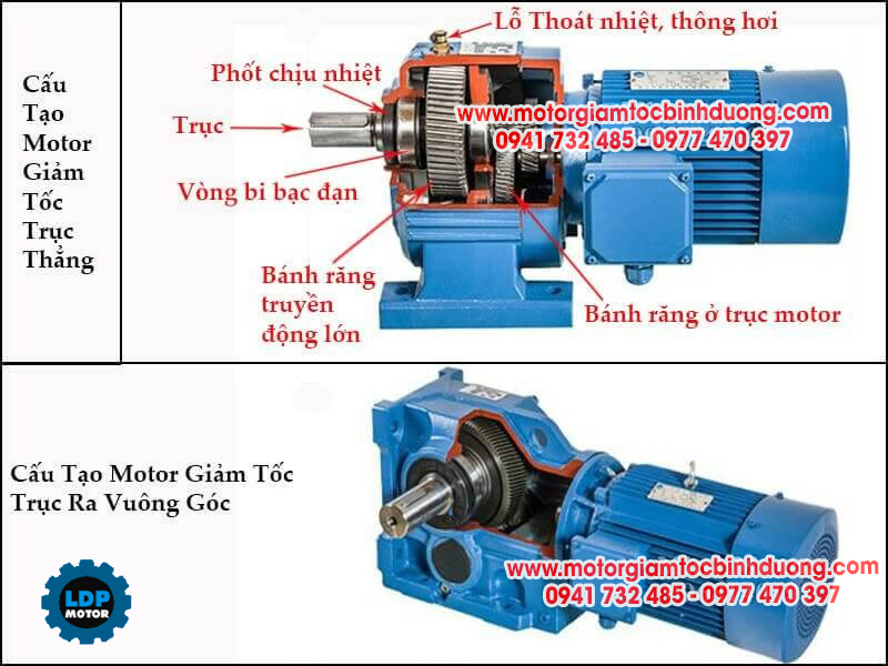 cau-tao-motor-giam-toc-tai-nang