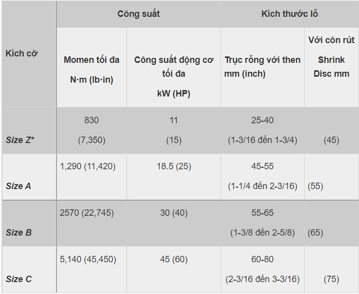 thong-so-ky-thuat-hop-giam-toc-cyclo-bbb5