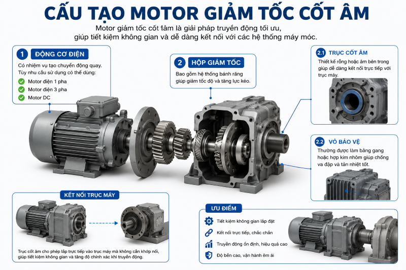 cau-tao-motor-giam-toc-cot-am